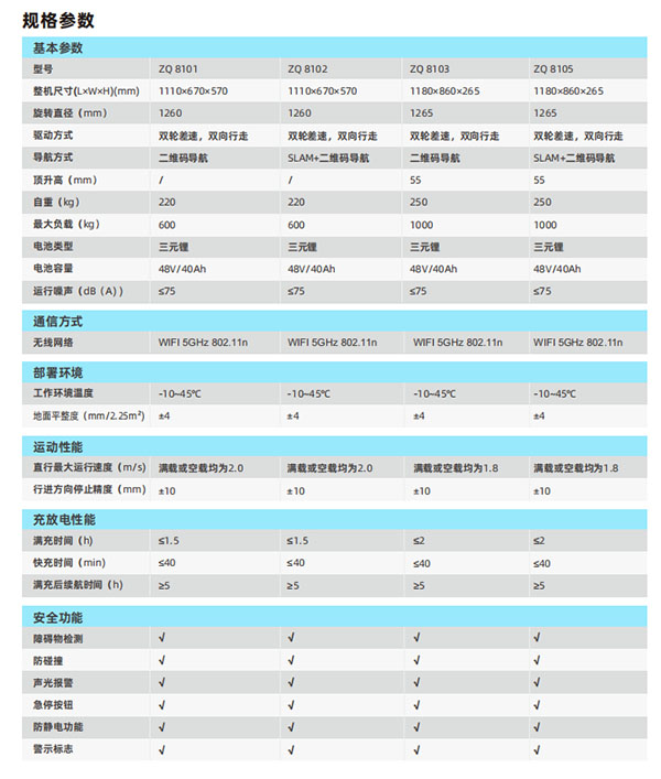 AGV参数