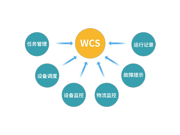 wcs